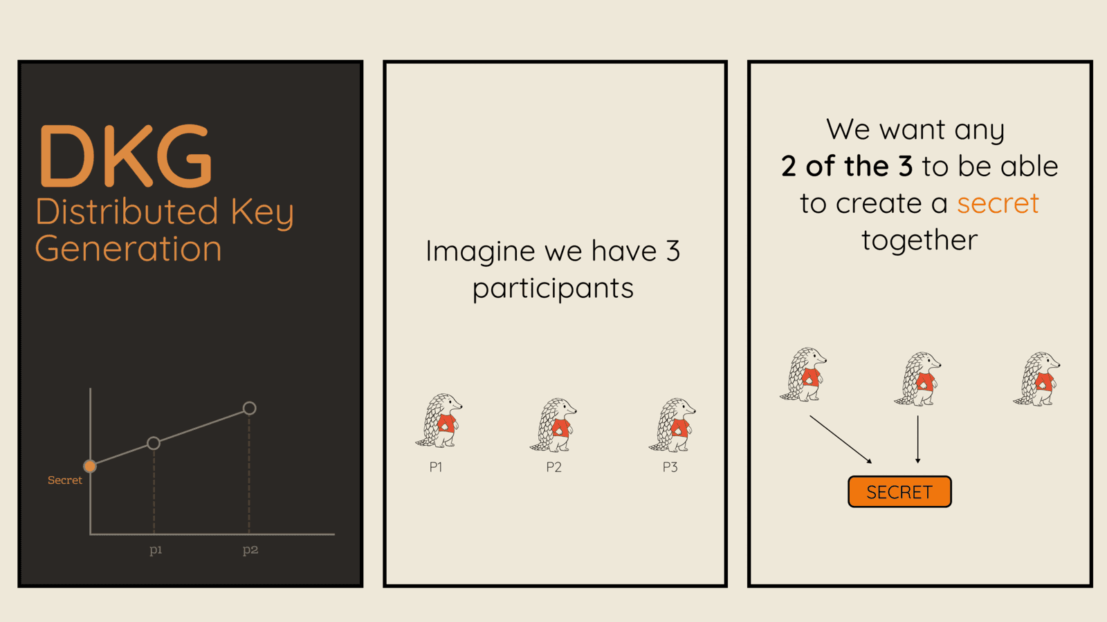 Distributed Key Generation (DKG)