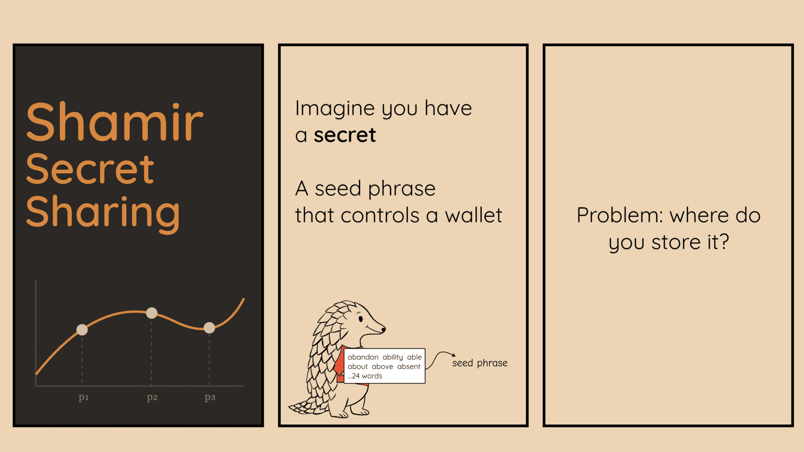 Shamir Secret Sharing