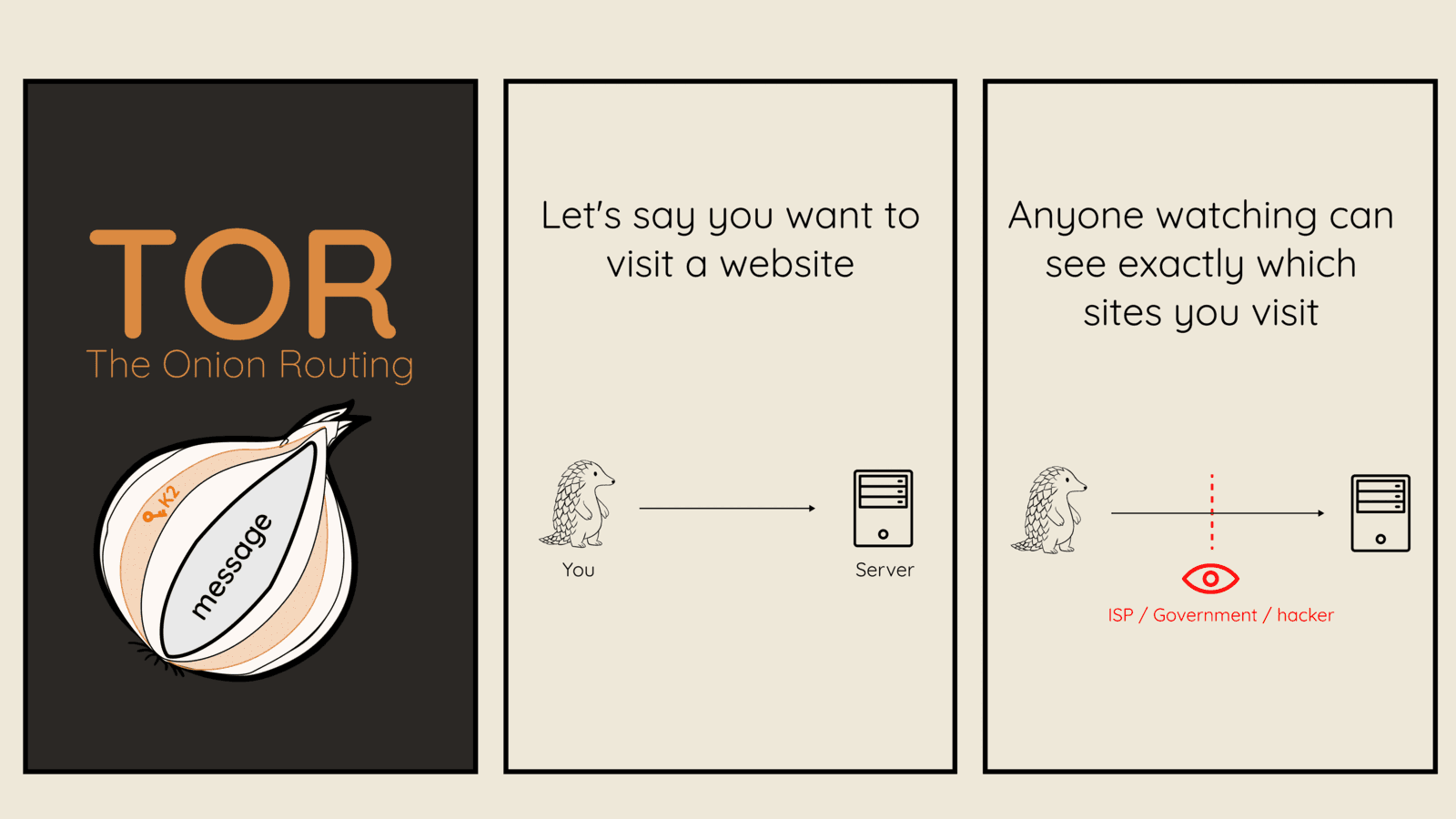 Tor: Onion Routing