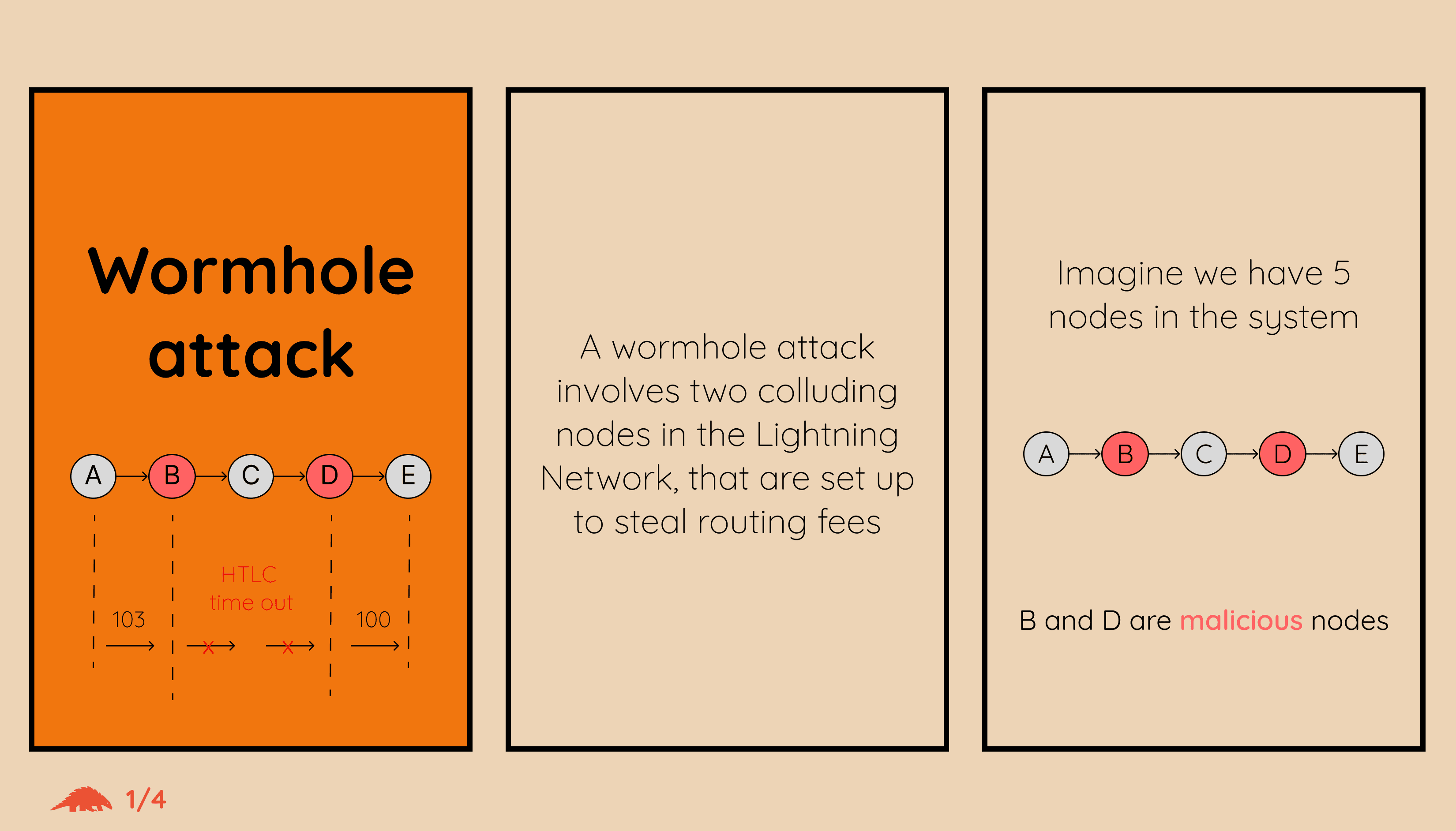 Wormhole attack introduction with A to E node diagram