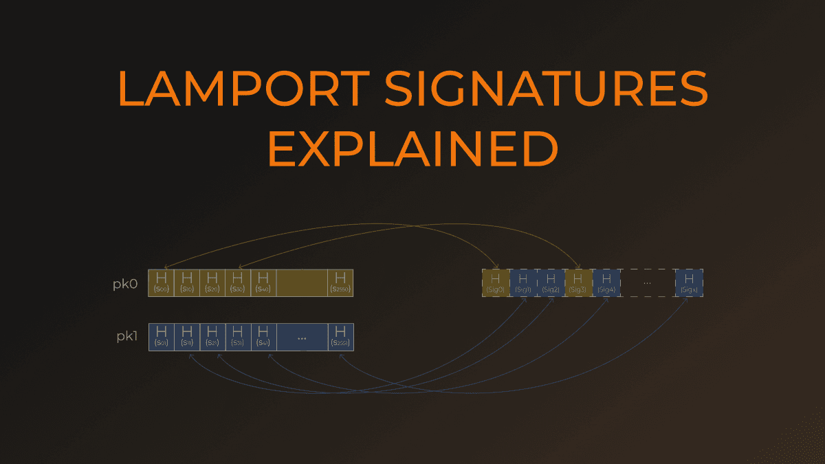 Lamport signatures introduction