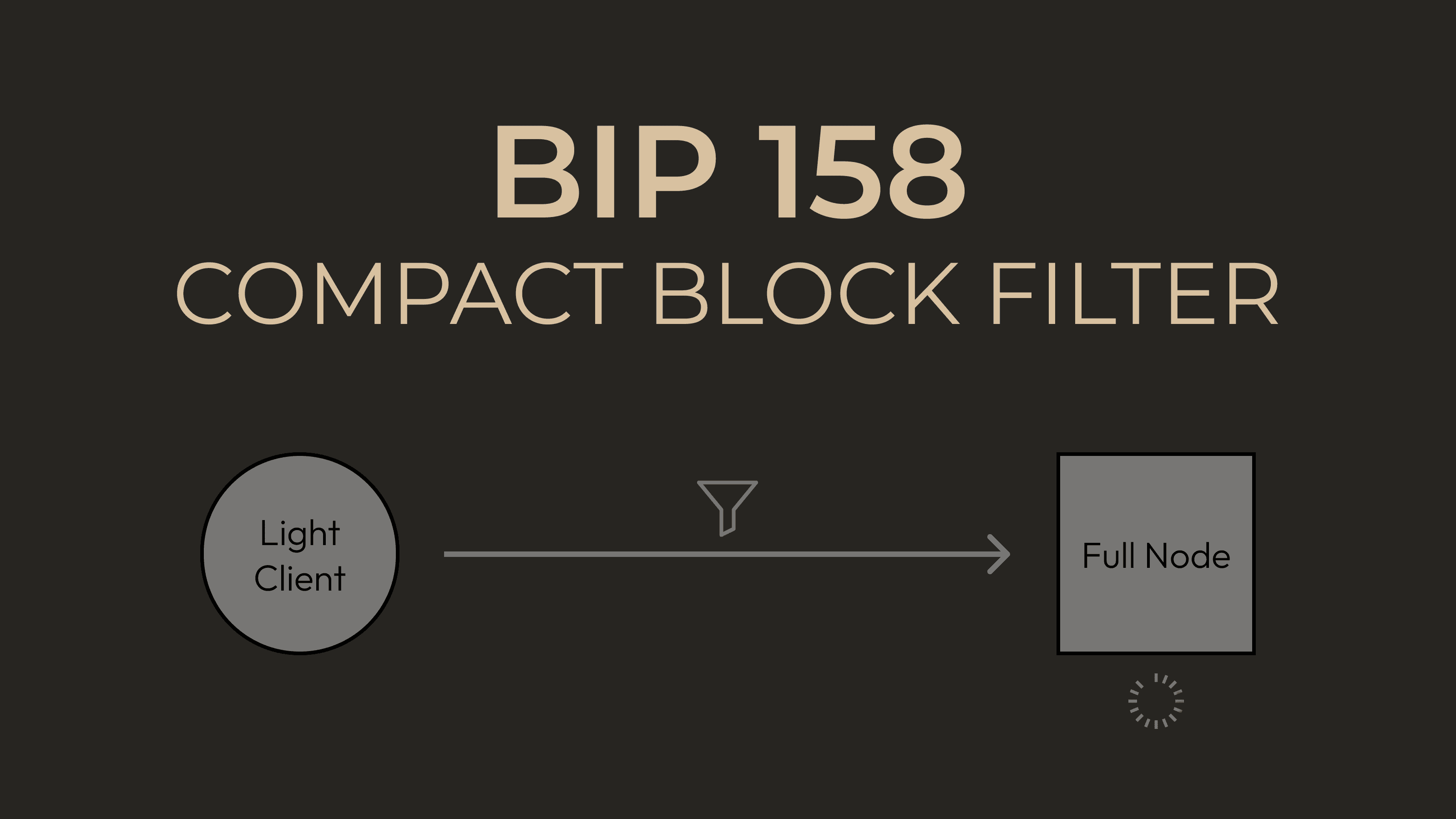 BIP-158 Compact Block Filters introduction